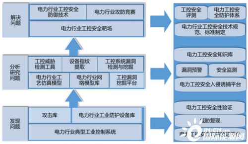 珞安科技榮獲中國自動化產業(yè)年會2020年度最具價值解決方案獎