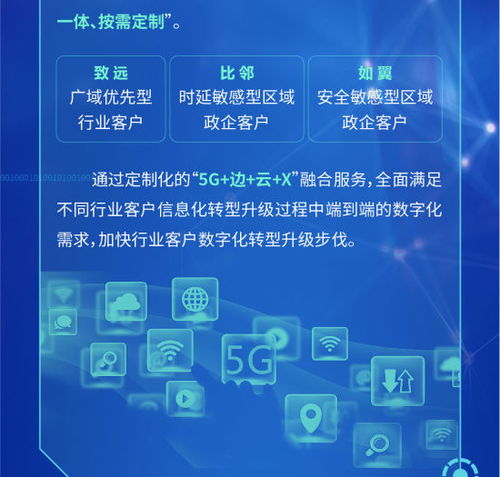 中國電信正式發(fā)布5G定制網，引領網絡技術服務新篇章