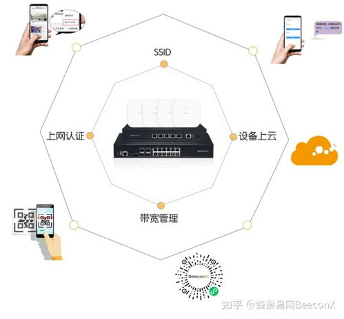 蜂巢易網Beeconx 賦能大型工廠構建未來智能網絡系統(tǒng)