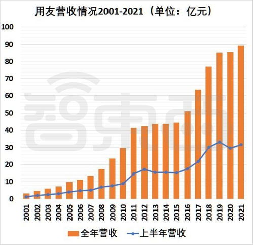 半年虧超2億元，國內SaaS冠軍突然不再賺錢的背后邏輯
