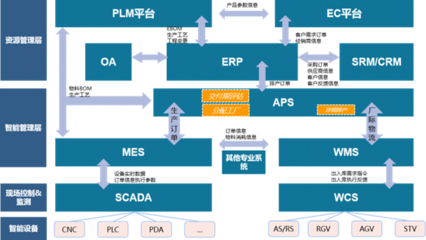 現(xiàn)代企業(yè)管理策略與實踐