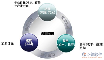 建筑基礎工程企業(yè)合同管理軟件系統(tǒng) 提升企業(yè)管理效率的關鍵